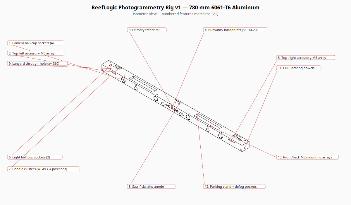 ReefLogic 780 mm photogrammetry rig design rendering